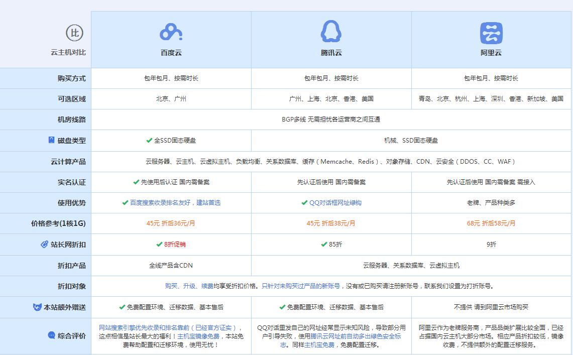 富川云主机代理对比.jpg